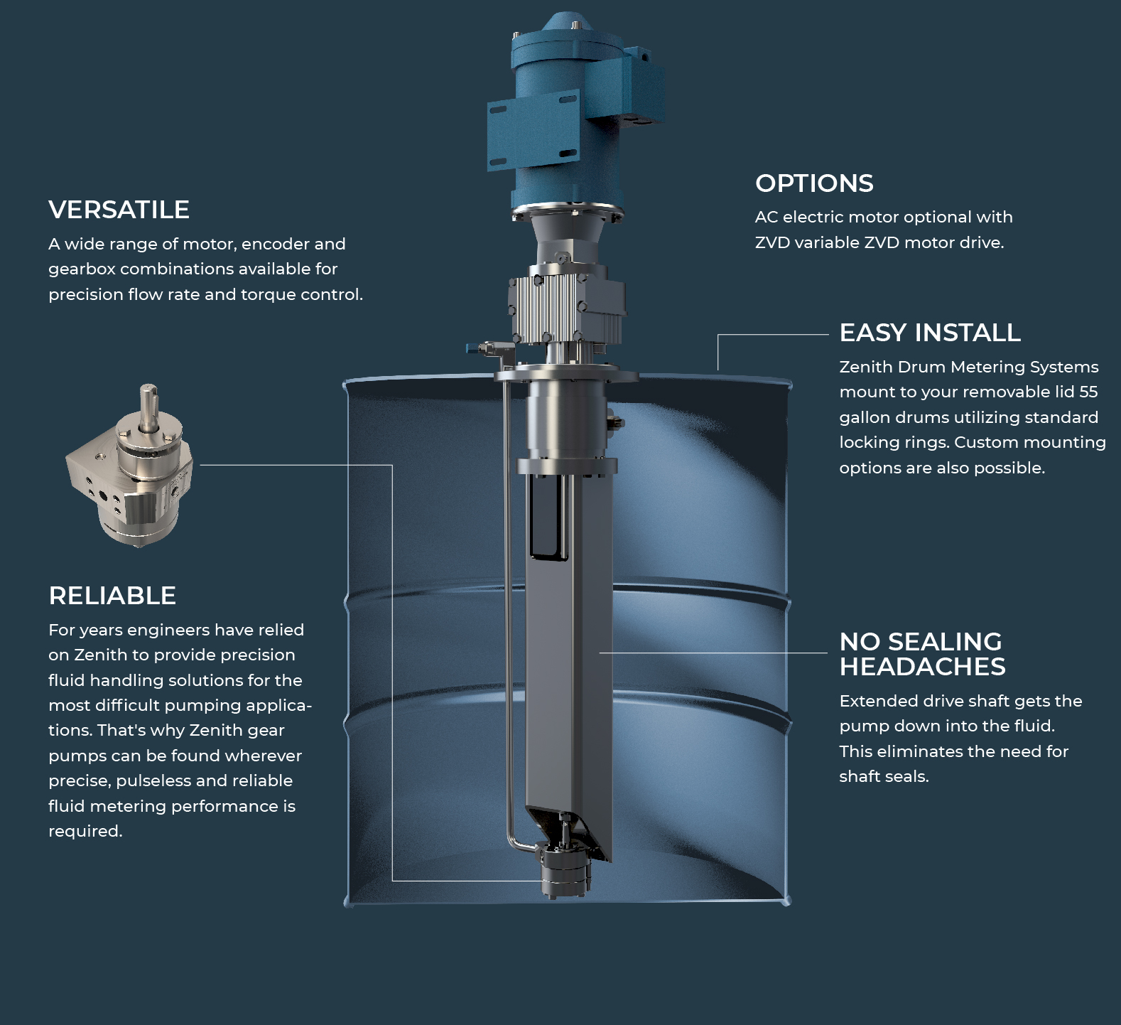 zenith_drum_metering_pump