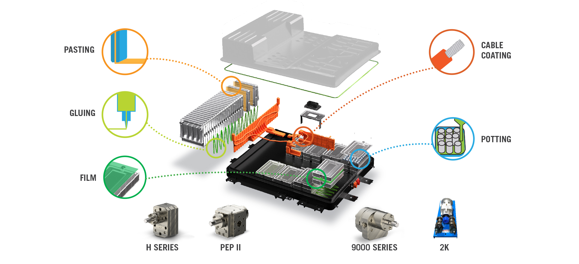 ev-image-process-1-new