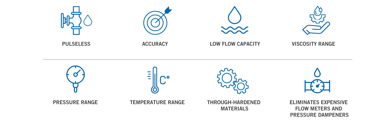 all-icon-with-text-zenith-gear-pumps-page-new