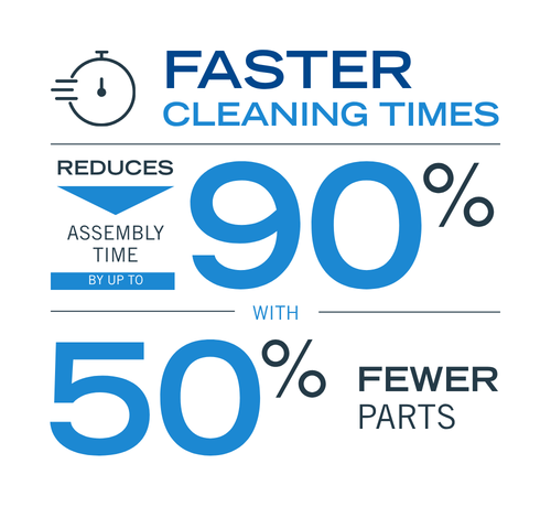 Faster cleaning times_1.png