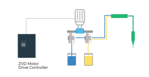 zenith pumps configuration adhesive foam_2 pumps ZVD controler v2