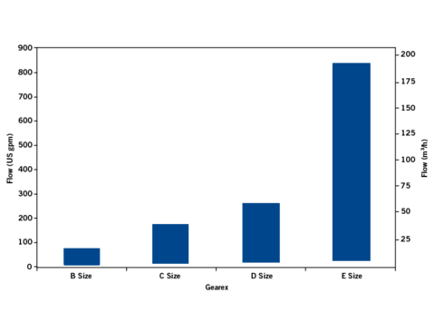 chart-gearex-series-for-banner-3-2026